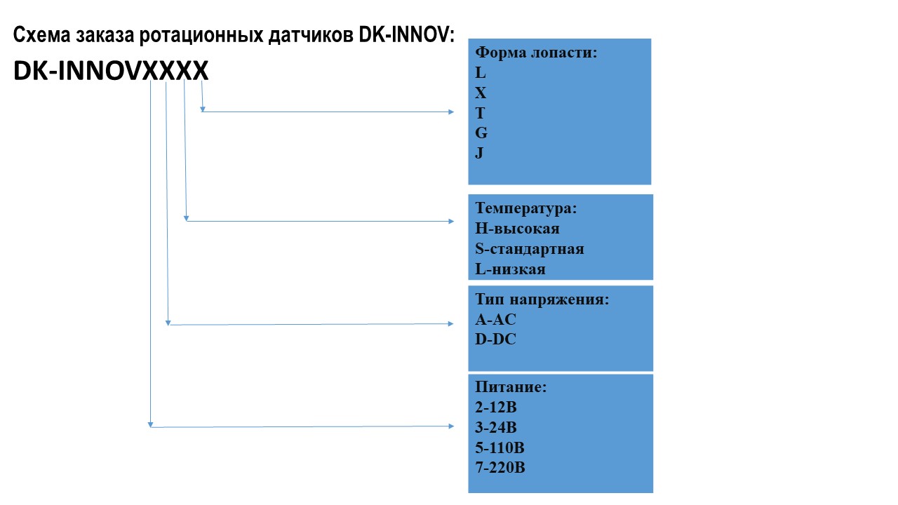 Схема заказа ротационных датчиков DK-INNOV